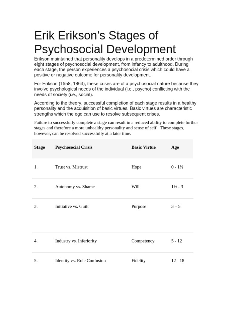 Lesson 8 Article About Erik Erickson Personality Theory | PDF | Human ...