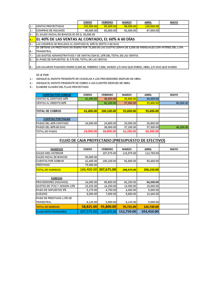 Proyeccion de Flujo de Caja | PDF | Economias | Dinero