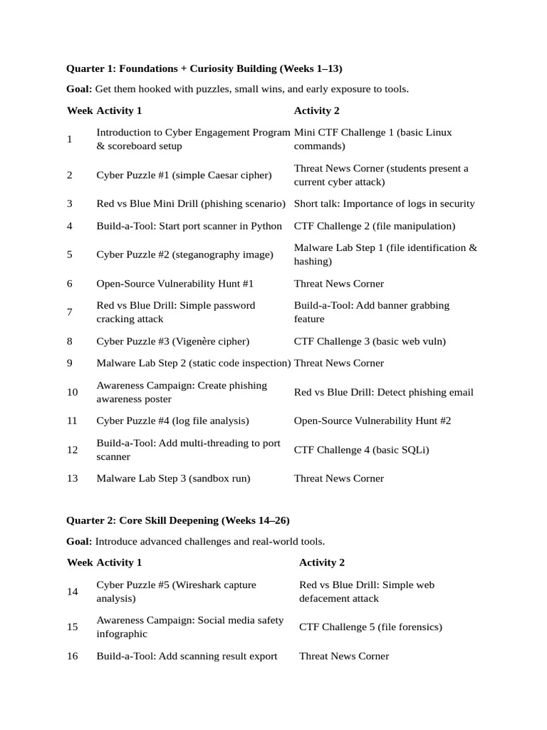 Cyber Security Students Calendar | PDF | Malware | Security