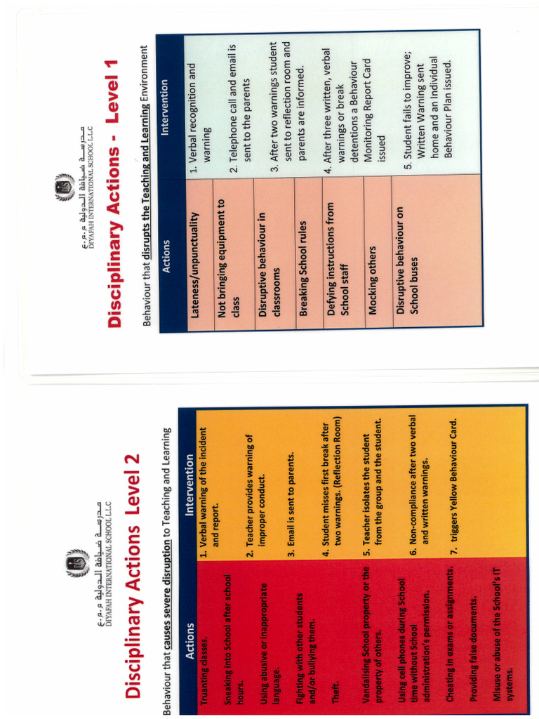 Adek Levels 1 and 2 | PDF