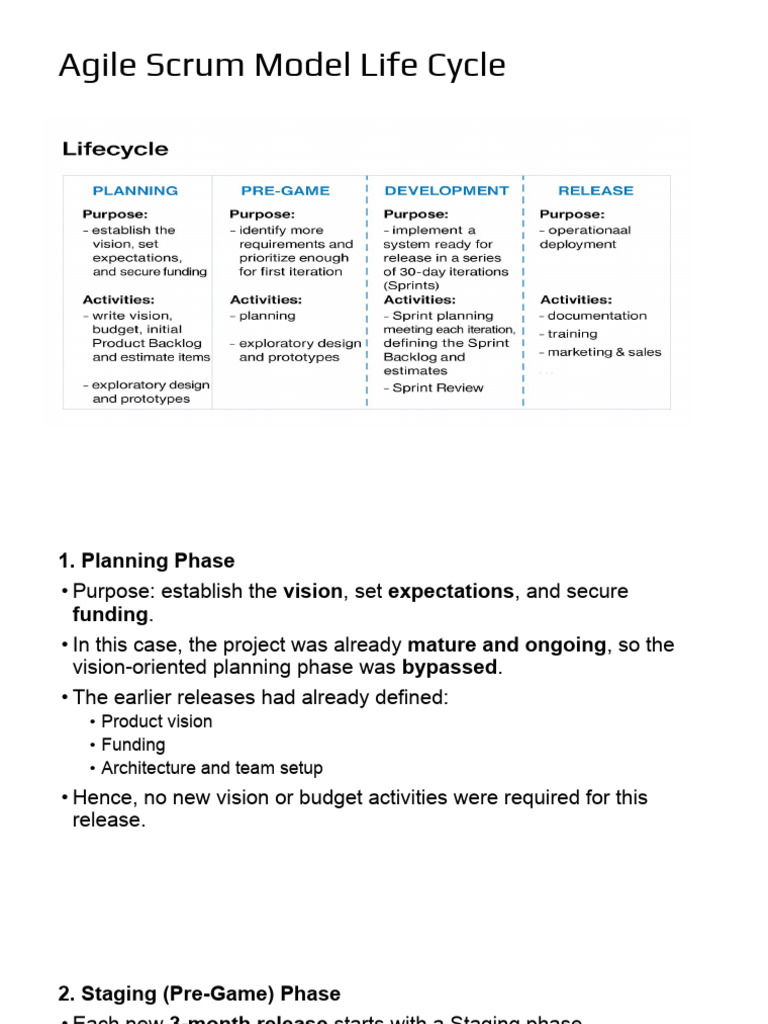 Agile Scrum Model Life Cycle | PDF | Scrum (Software Development ...