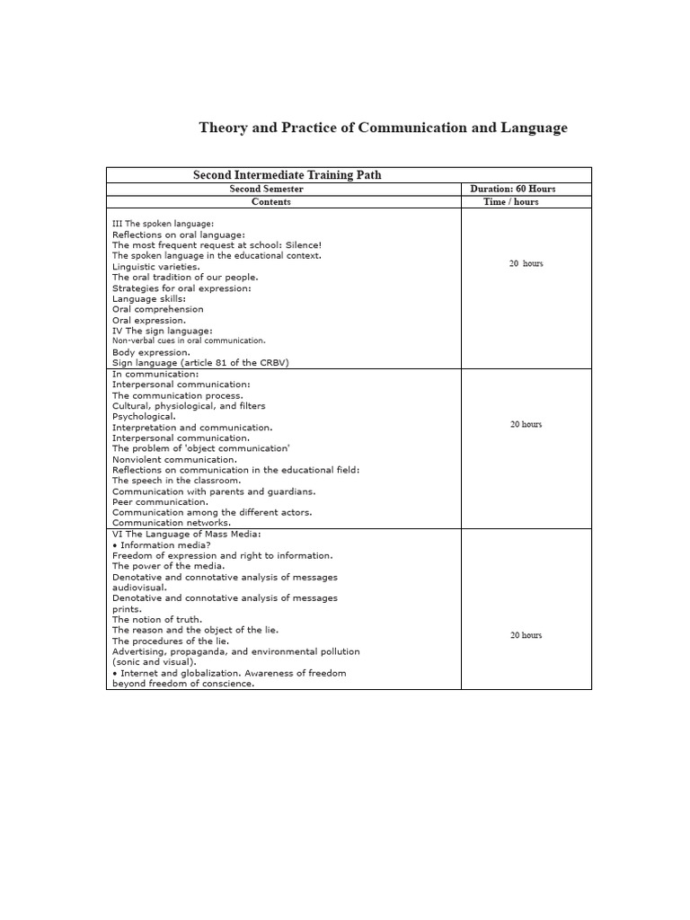 Communication and Language Training Guide | PDF | Communication ...
