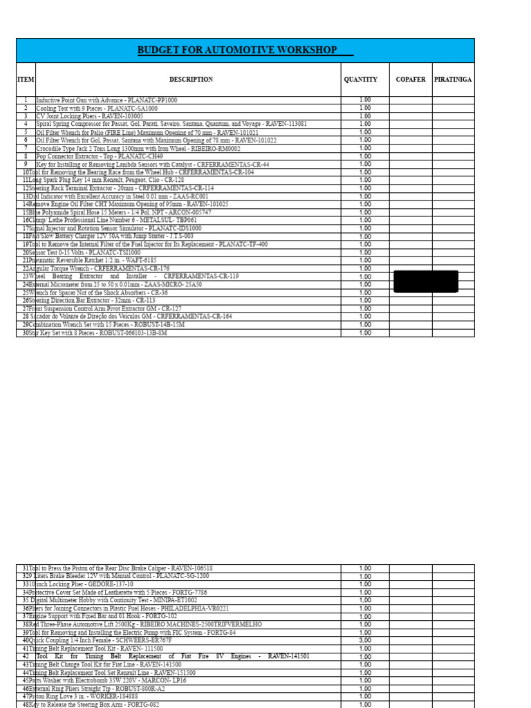 Tools Spreadsheet | PDF | Motor Vehicle | Vehicle Technology