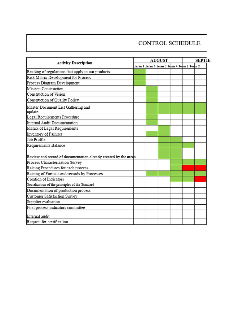 Control Schedule for the Programming and Compliance of Implementation ...