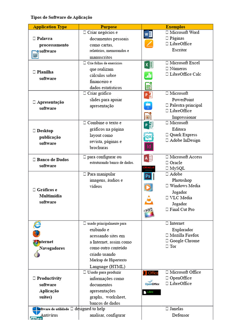 Tipos de Software de Aplicação e Exemplos | PDF | Microsoft | Programas