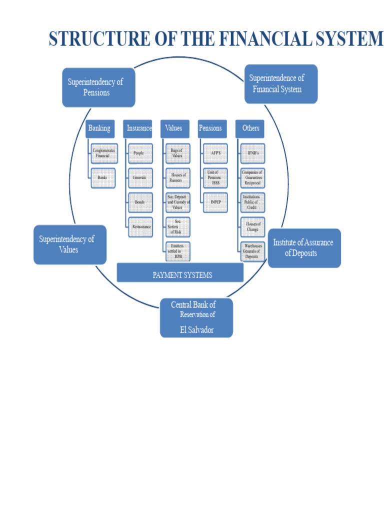Overview of Financial System Structure | PDF