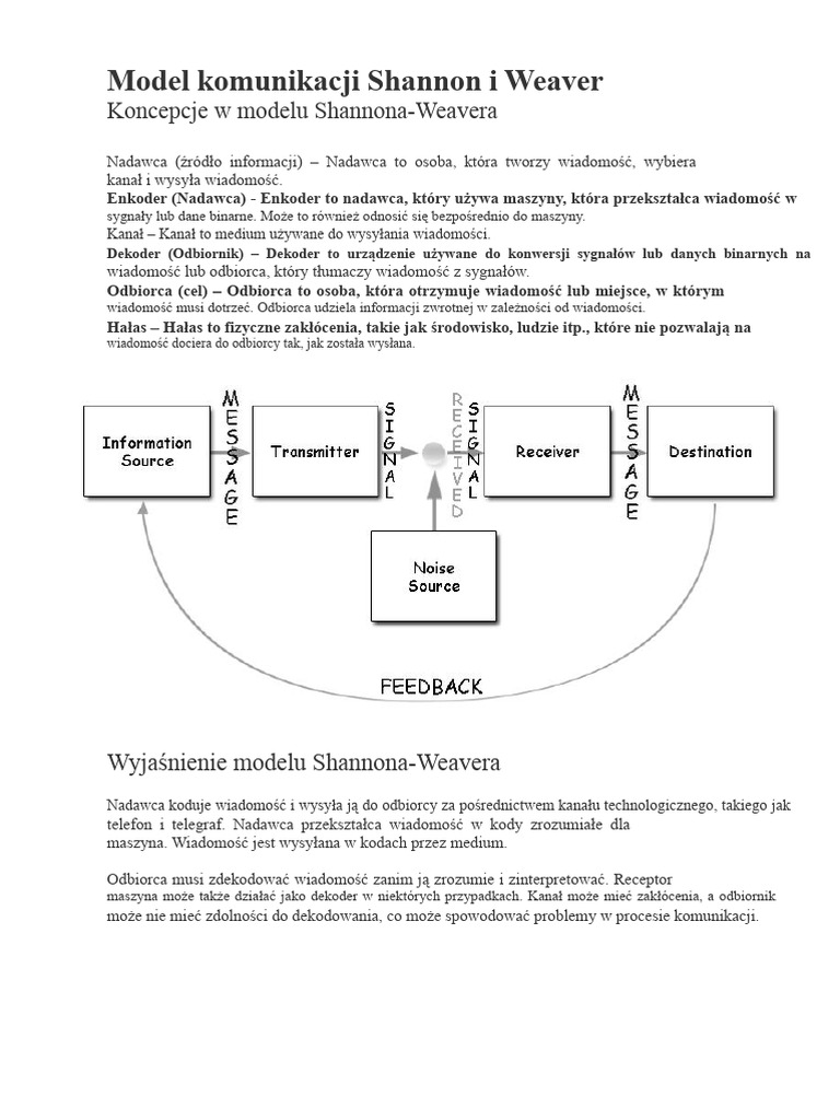 model-komunikacji-shannon-i-weaver-pdf