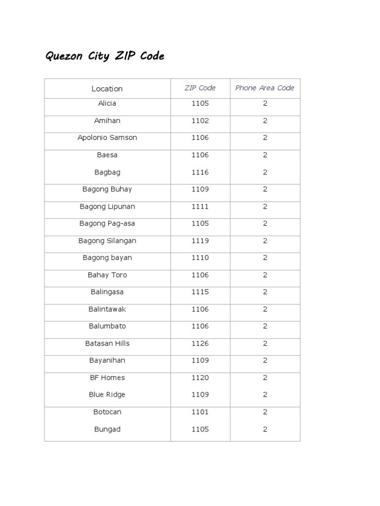 Batasan hills quezon city postal code