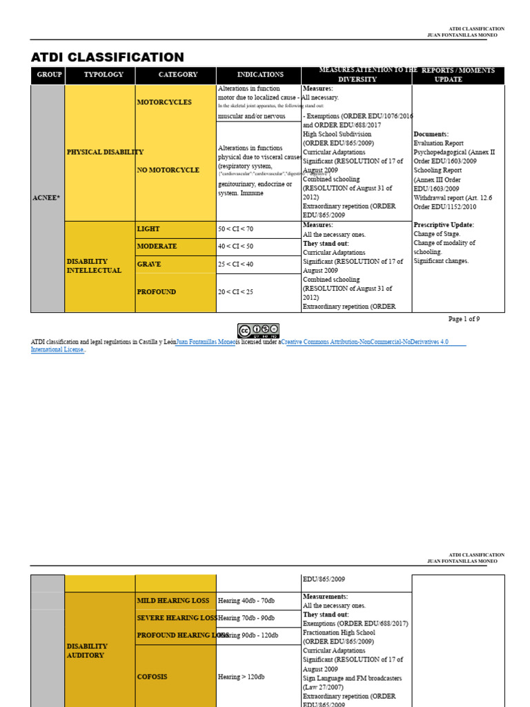 ATDI Classification Overview and Measures | PDF | Autism | Dyslexia
