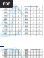 ISO Metric Screw Thread Dimensions | PDF