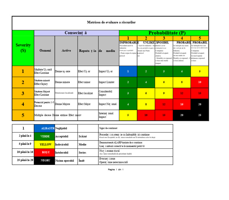 Matricea de Evaluare A Riscurilor | PDF