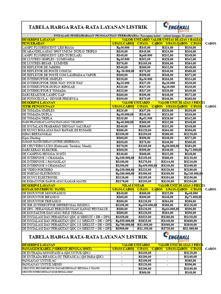Harga Rata-Rata Layanan Listrik | PDF