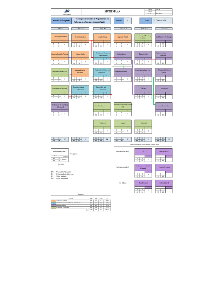 Malla Tec Design Programmierung Software Lösungen | PDF