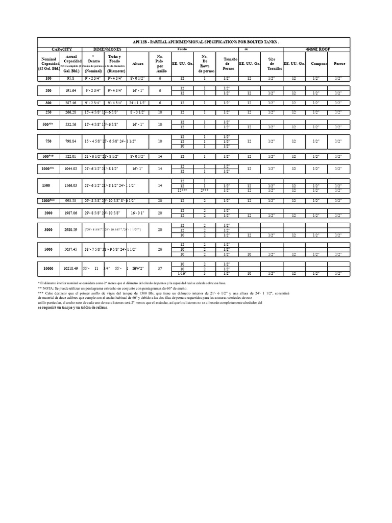 API 12B - Tabla de Tanques Atornillados | PDF