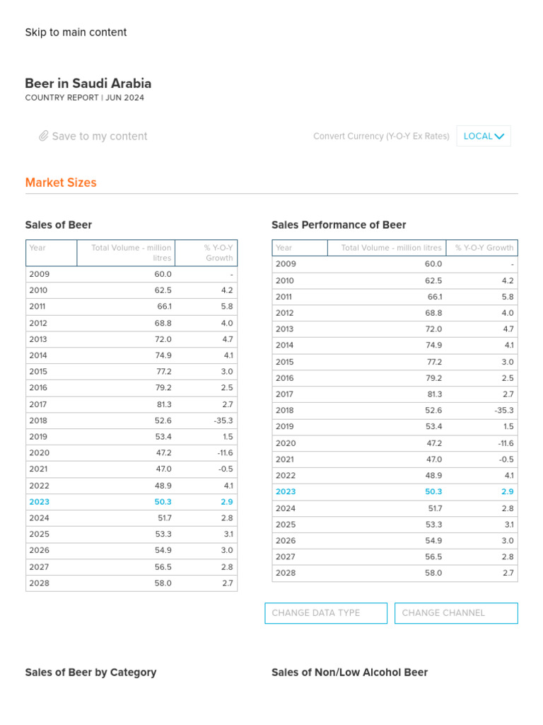 Beer Market Trends in Saudi Arabia 2024 | PDF | Beer | Brewing