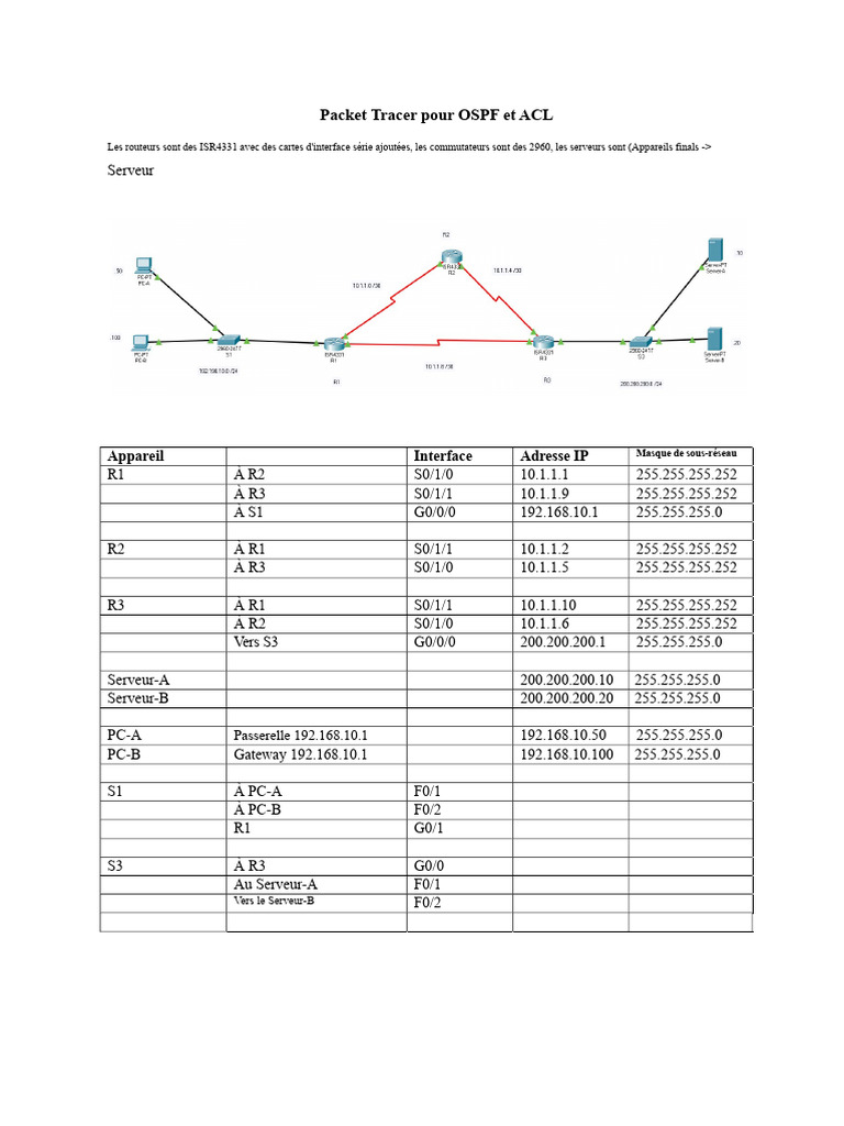 Configuration OSPF et ACL sur ISR4331 | PDF | Adresse IP | Enveloppe de ...