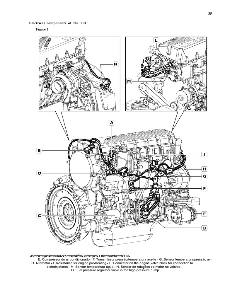 Electrical Components of EDC 7 System | PDF | Fuel Injection | Engines
