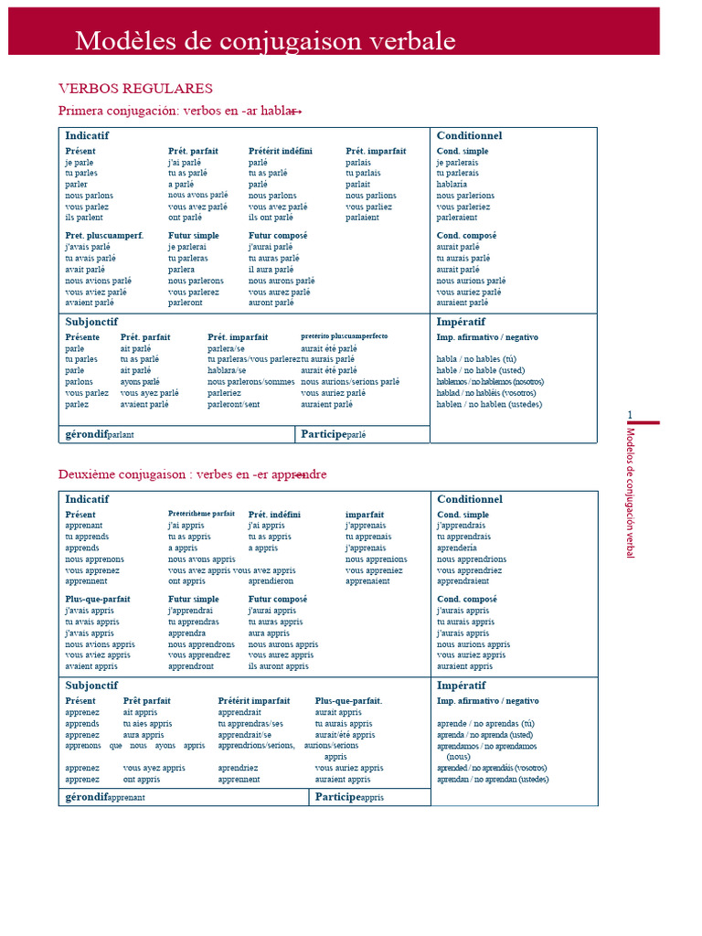 Modèles de conjugaison des verbes français | PDF | Verbe | Aspect ...