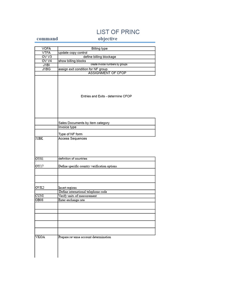 SAP SD Configuration Guide Overview | PDF | Sales | Logistics