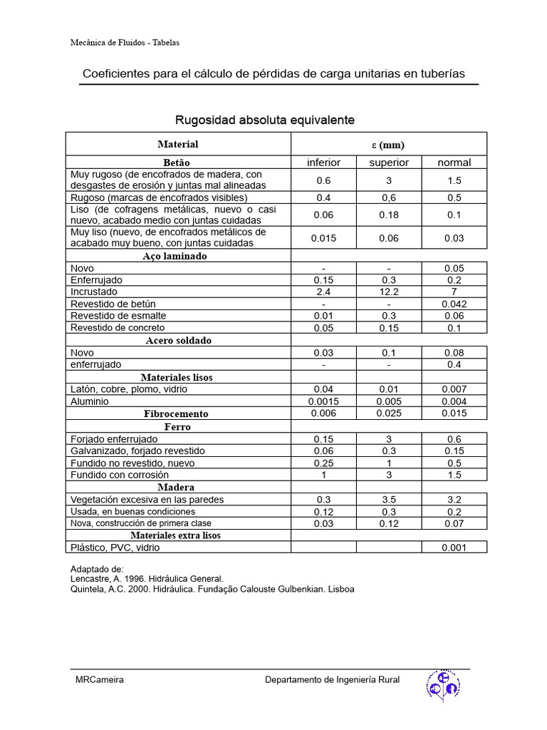 Coeficientes de Rugosidad en Tuberías | PDF | Tubería (transporte de ...