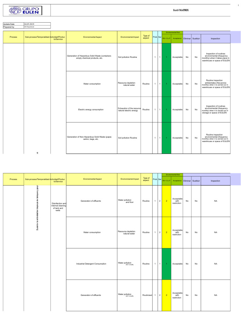 Environmental Risk Assessment Matrix | PDF | Waste | Pollution