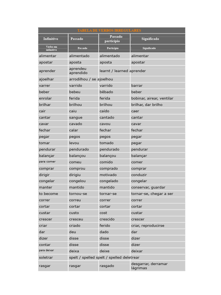 Tabela de Verbos Irregulares em Inglês | PDF