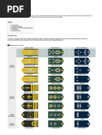 Rangos e Insignias Militares RD | PDF