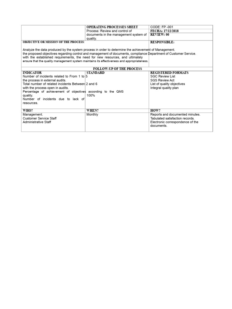 Operative Processes Card | PDF | Quality Management System | Audit