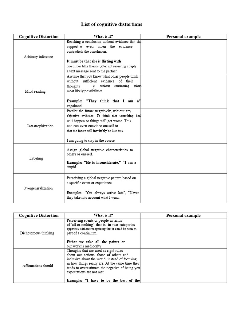Understanding Cognitive Distortions | PDF | Psychological Concepts ...