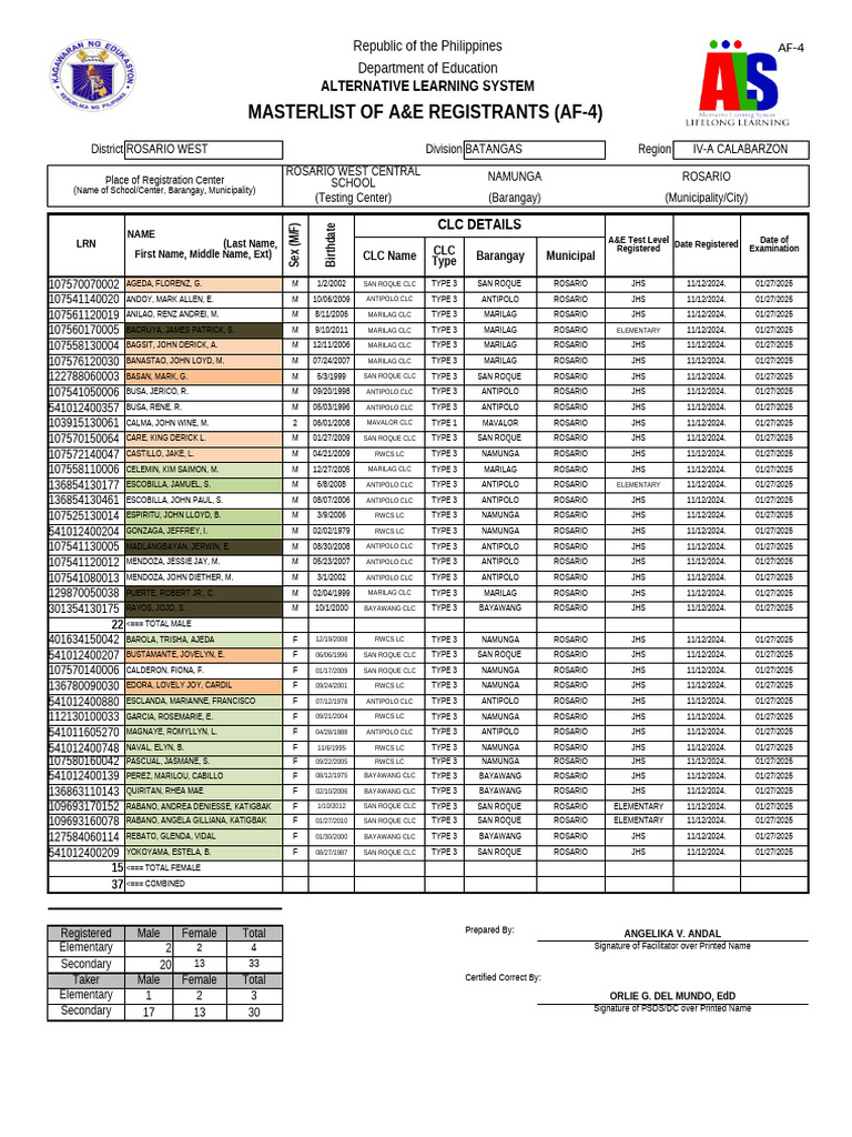 A&E Registrants Masterlist - Rosario, Batangas | PDF