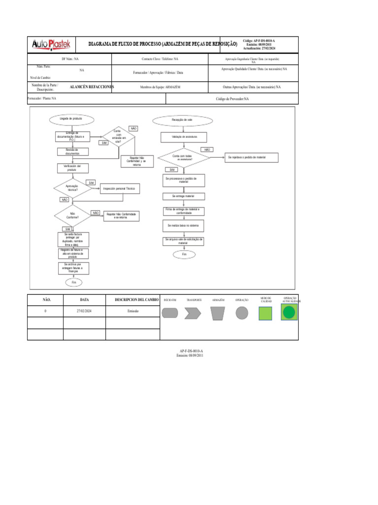 AP-F-DS-0010-A Diagrama de Fluxo (Armazém de Peças de Reposição) | PDF ...