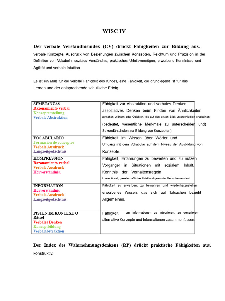 Wisc IV Tabelle | PDF