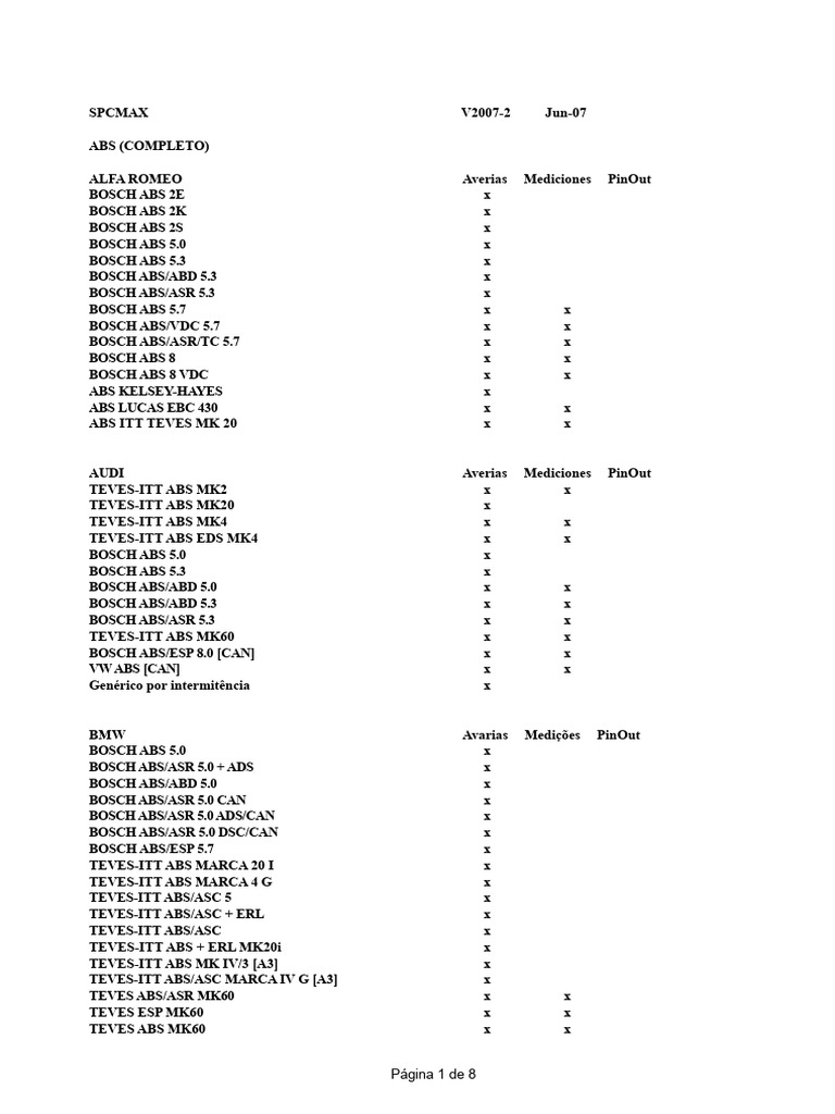 Diagnóstico e PinOut de Sistemas ABS | PDF | Fabricantes de automóveis ...