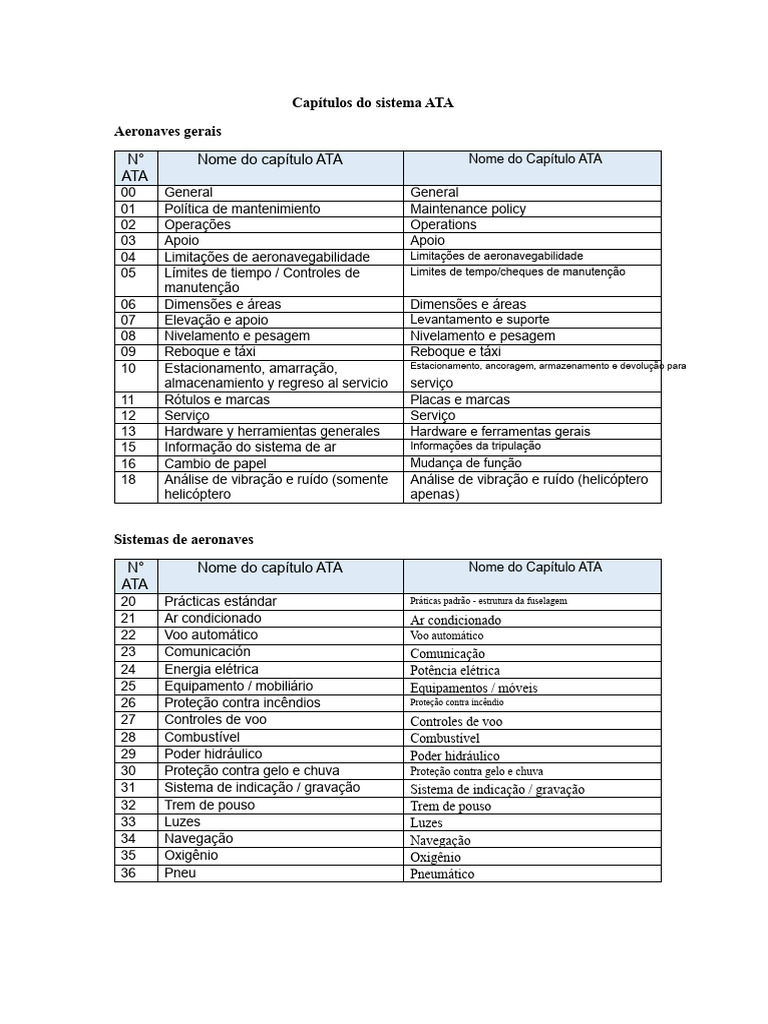 Capítulos Do Sistema ATA 100 | PDF | Motores | Voo