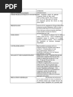 Utilisation et précautions de Fébrilex | PDF | Rhume | Effet indésirable