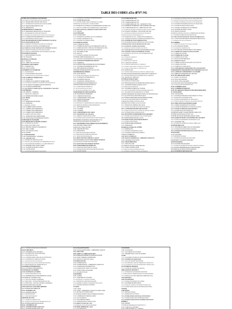 Codes ATA B737-NG : Guide Complet | PDF | Commandes de vol (avion ...