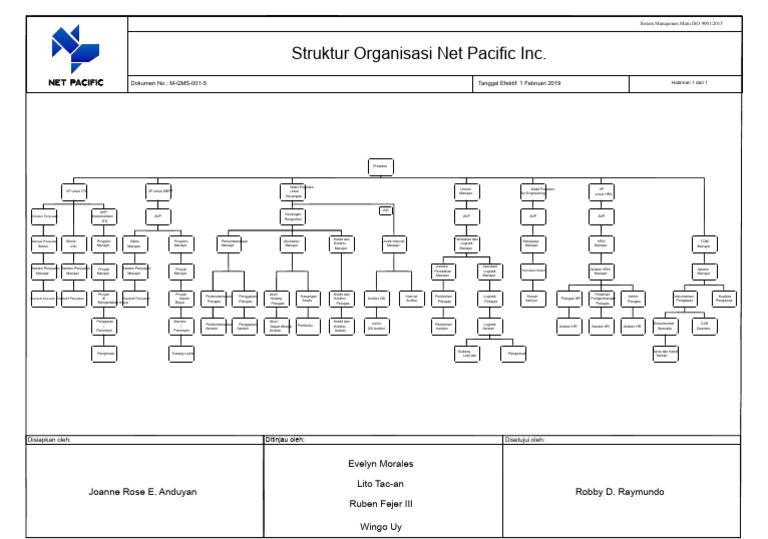 Organisasi Chart-Netpac | PDF