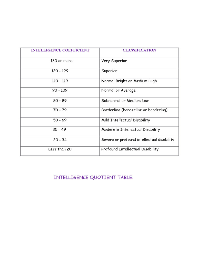 Cognitive Development Stages Explained | PDF | Cognitive Development ...