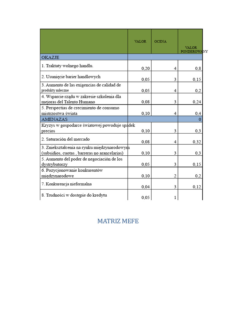 Matrica Efe | PDF