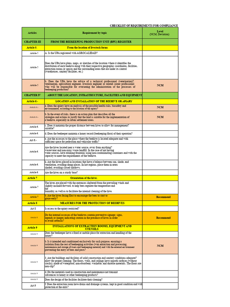 Beekeeping Compliance Requirements Checklist | PDF | Beehive | Beekeeping