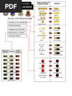 TNI Ranks in English | PDF | Sergeant | Corporal