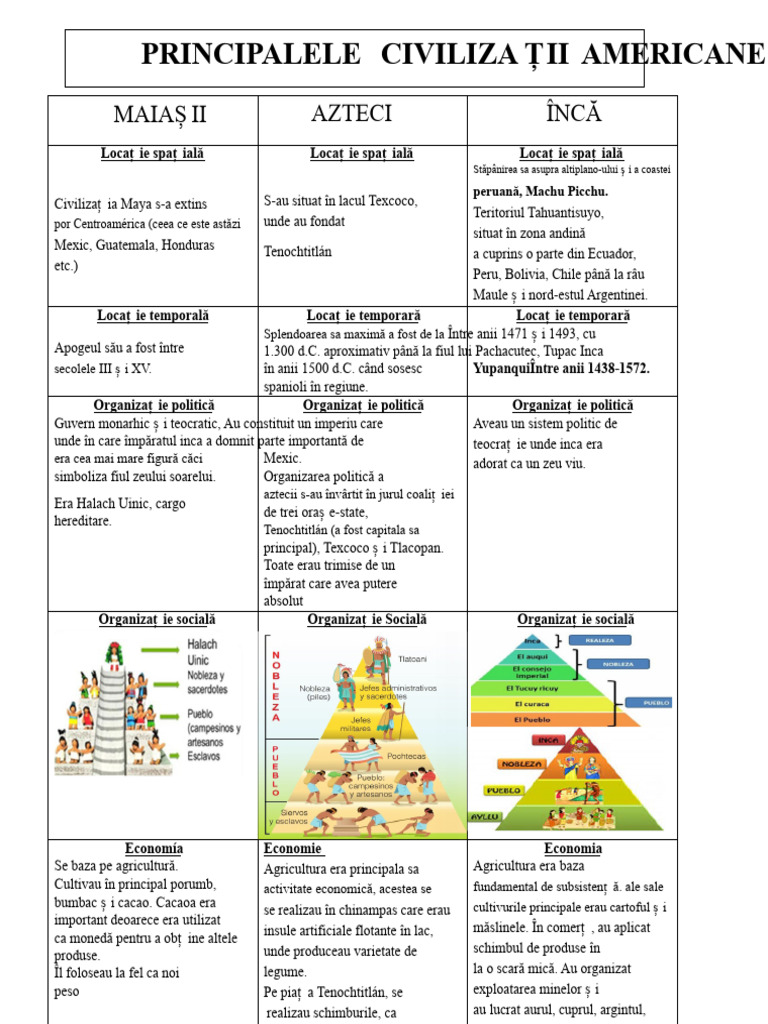 Comparativ de Civilizații PDF | PDF
