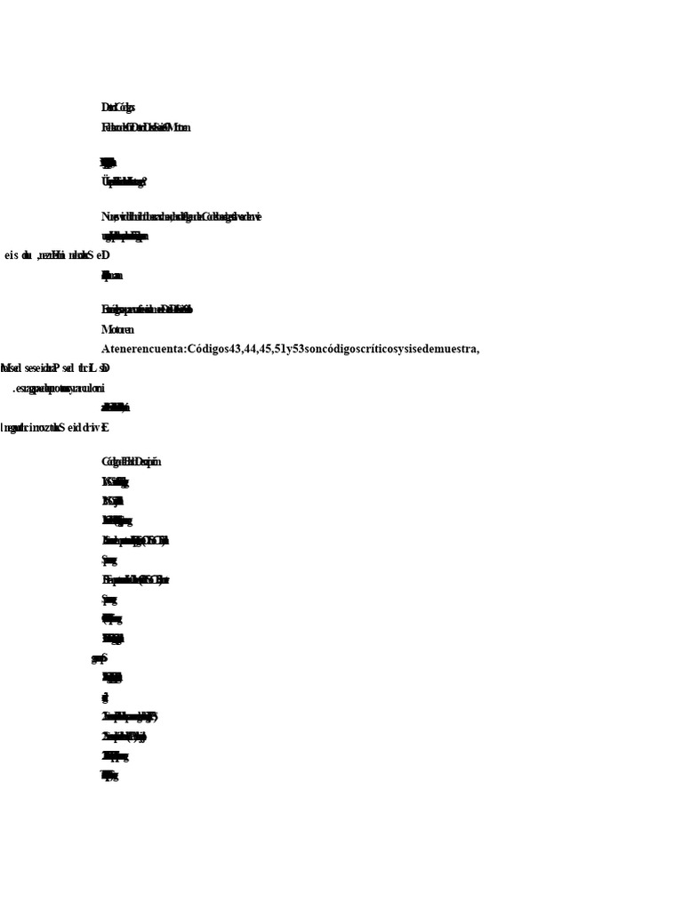 Detroit Codes | PDF