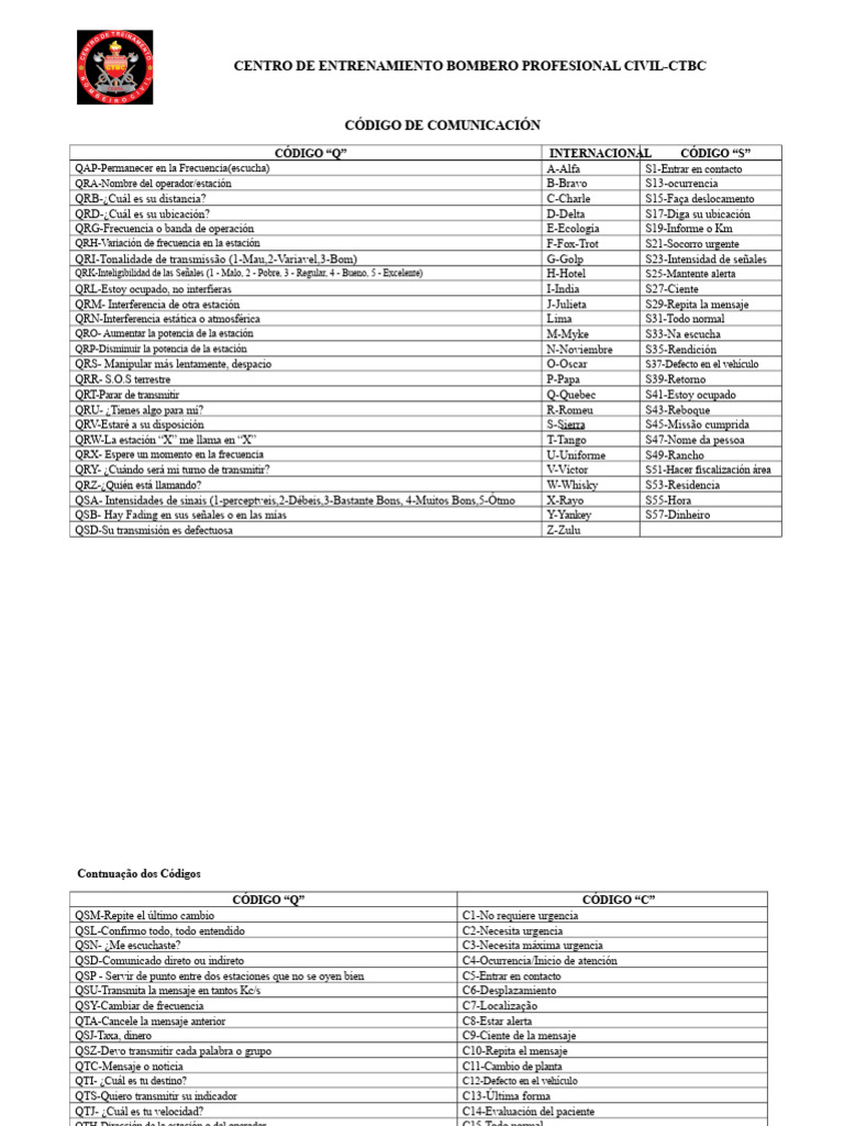 Códigos_Comunicación | PDF