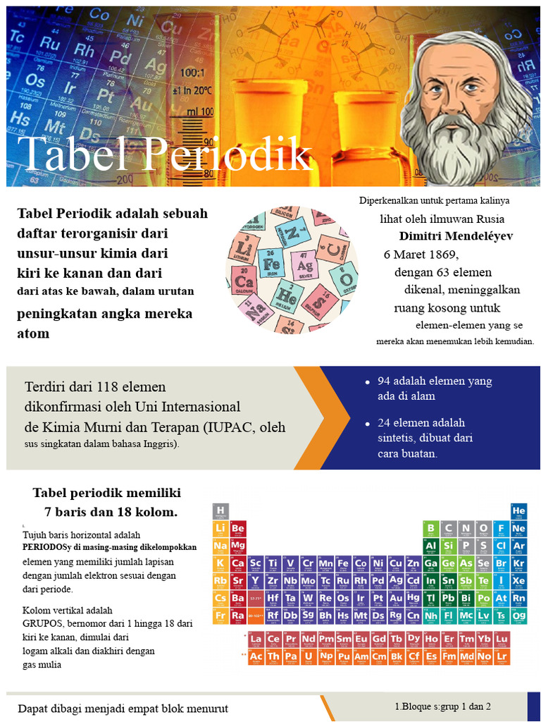 Tabel Periodik: Unsur Kimia Terorganisir | PDF