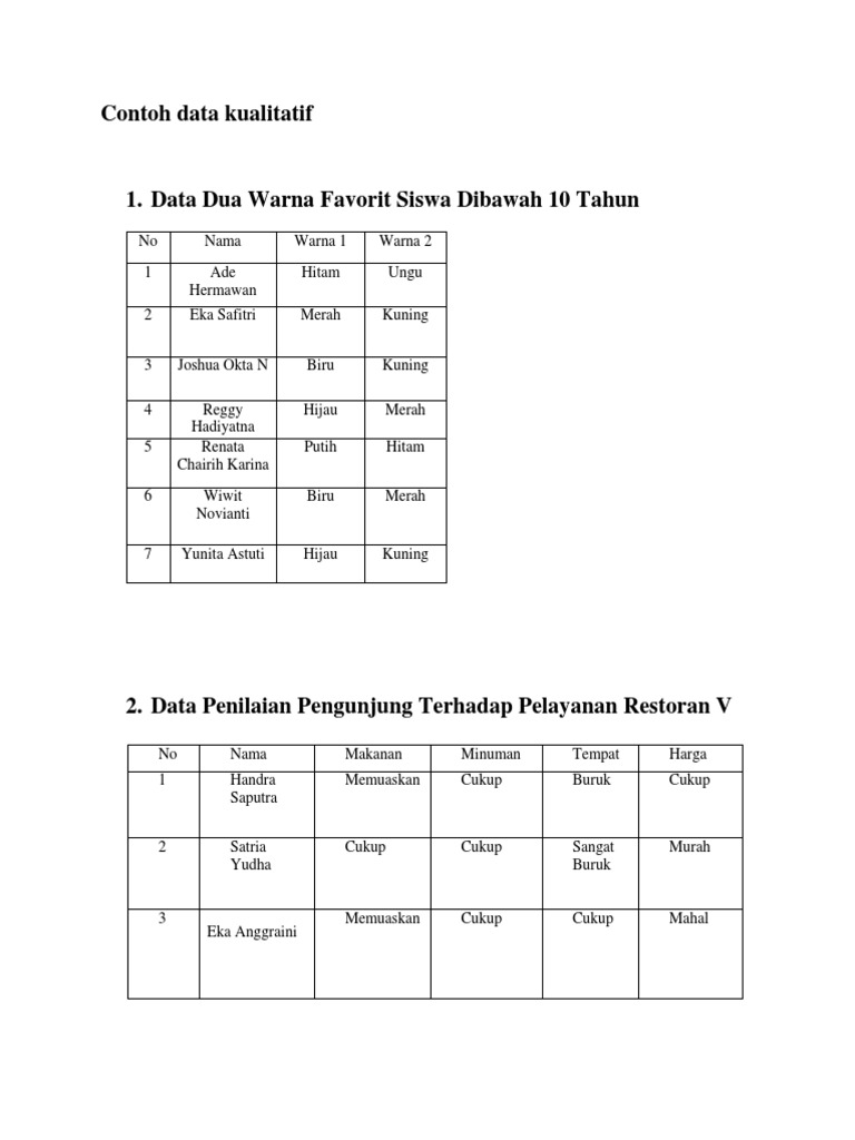 Contoh Data Kualitatif Siswa dan Restoran | PDF