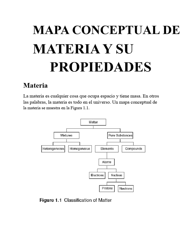 Mapa Conceptual de la Materia y Propiedades | PDF | Importar ...