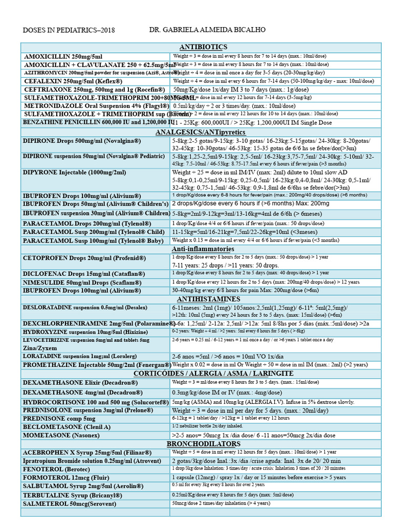 Pediatric Dosage Guidelines 2018 | PDF | Drugs | Pharmacology