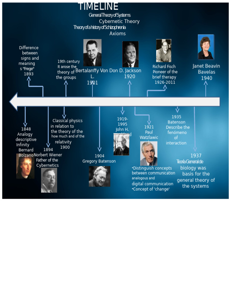 Timeline General Theory of Systems | PDF | Systems Theory | Cybernetics