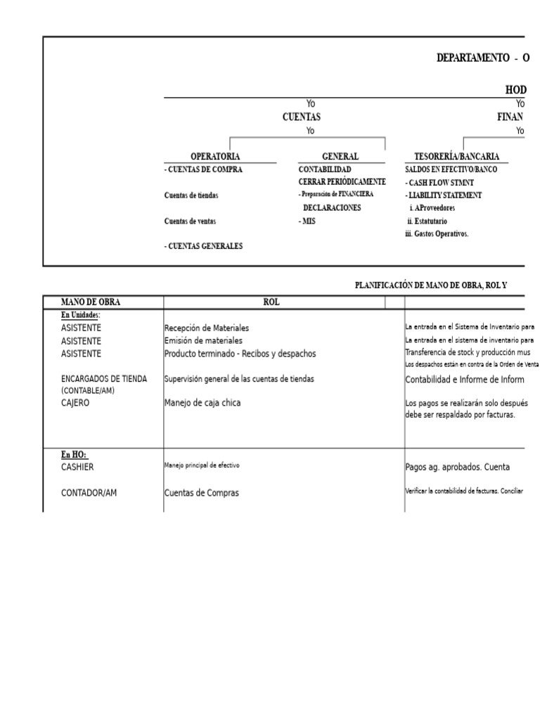Gestión Financiera y Contable Integral | PDF | Contabilidad | Bancos